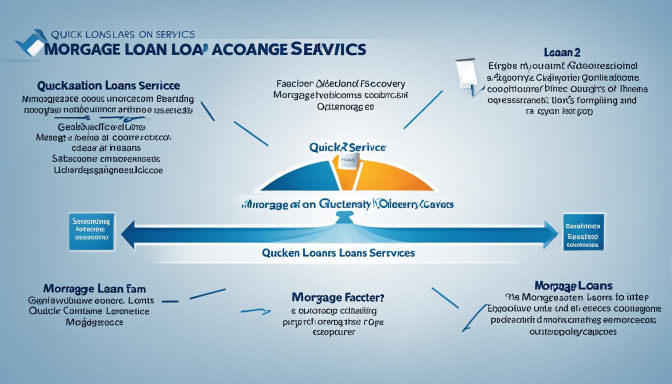 quicken loans mortgage loan officer salary