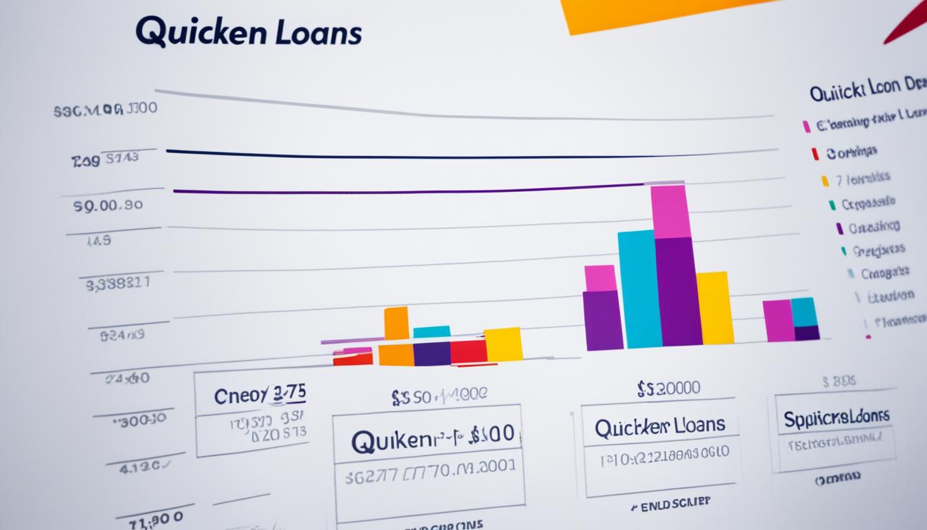 quicken loans salary