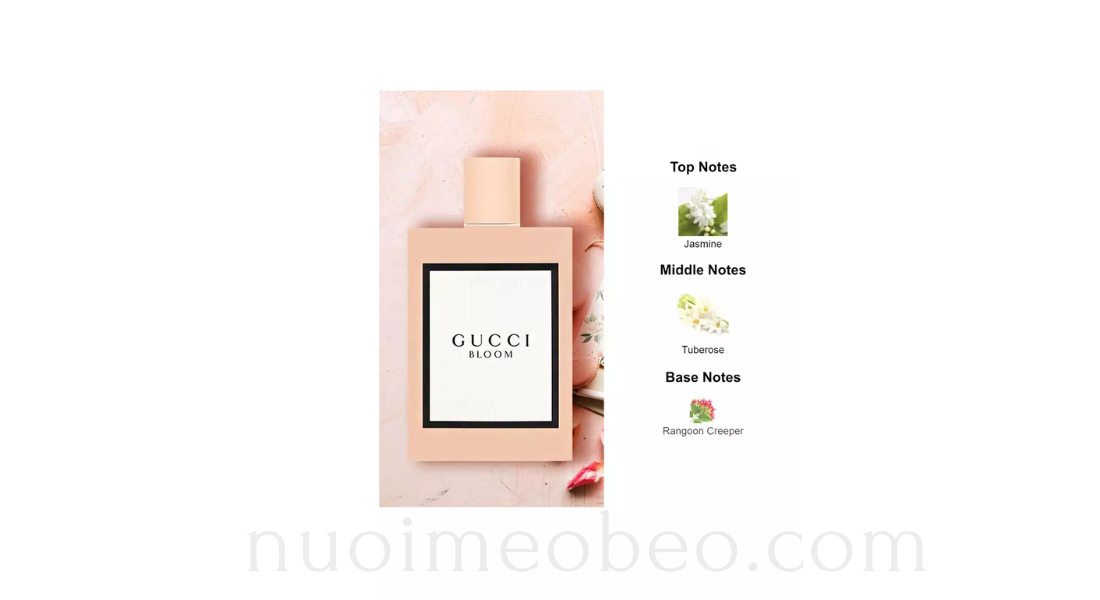 Gucci perfume notes